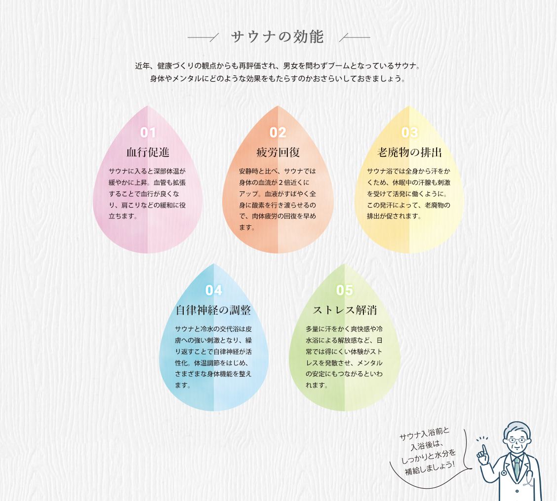 サウナの効能